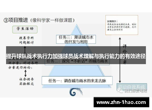 提升球队战术执行力加强球员战术理解与执行能力的有效途径