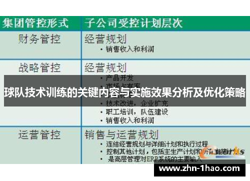 球队技术训练的关键内容与实施效果分析及优化策略