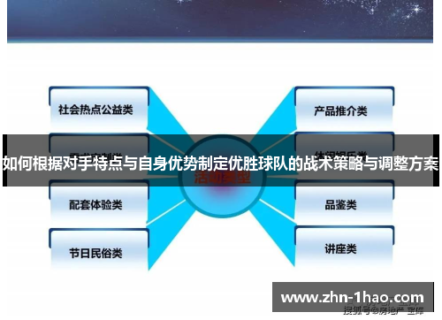 如何根据对手特点与自身优势制定优胜球队的战术策略与调整方案