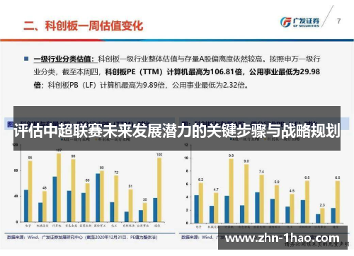 评估中超联赛未来发展潜力的关键步骤与战略规划