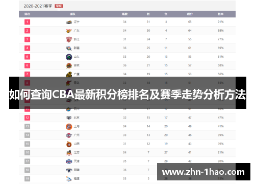 如何查询CBA最新积分榜排名及赛季走势分析方法