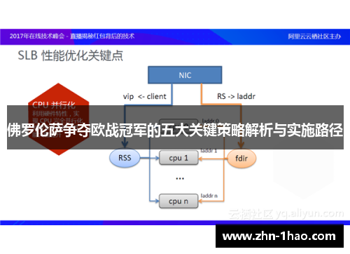 佛罗伦萨争夺欧战冠军的五大关键策略解析与实施路径