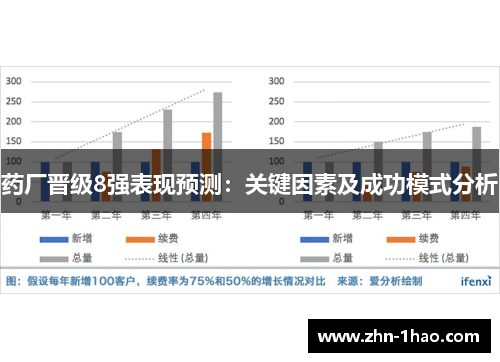 药厂晋级8强表现预测：关键因素及成功模式分析