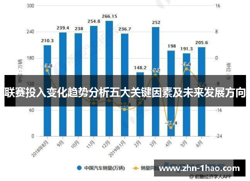 联赛投入变化趋势分析五大关键因素及未来发展方向