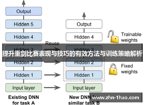 提升重剑比赛表现与技巧的有效方法与训练策略解析