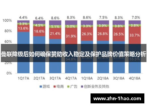 曼联降级后如何确保赞助收入稳定及保护品牌价值策略分析