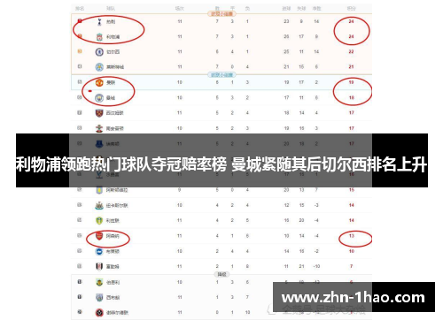 利物浦领跑热门球队夺冠赔率榜 曼城紧随其后切尔西排名上升