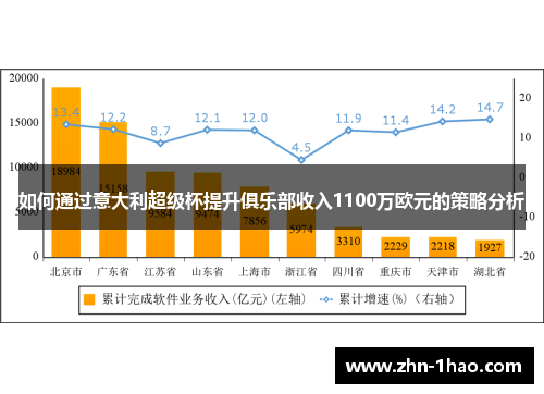 如何通过意大利超级杯提升俱乐部收入1100万欧元的策略分析