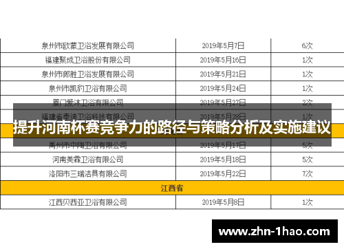 提升河南杯赛竞争力的路径与策略分析及实施建议