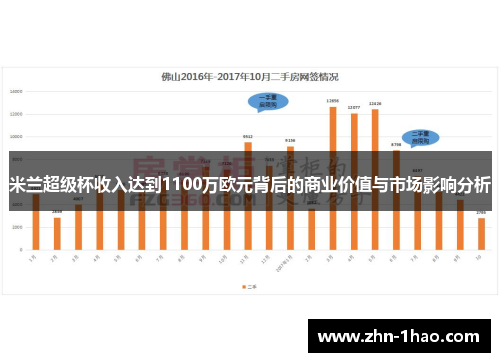 米兰超级杯收入达到1100万欧元背后的商业价值与市场影响分析