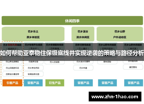 如何帮助亚泰稳住保级底线并实现逆袭的策略与路径分析