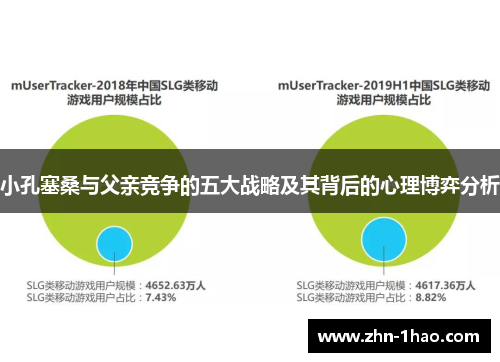 小孔塞桑与父亲竞争的五大战略及其背后的心理博弈分析