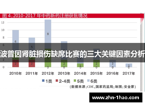 波普因肾脏损伤缺席比赛的三大关键因素分析