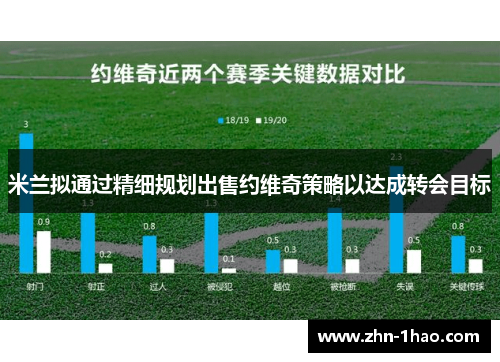 米兰拟通过精细规划出售约维奇策略以达成转会目标