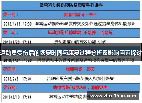 运动员受伤后的恢复时间与康复过程分析及影响因素探讨