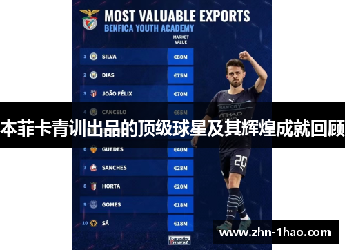 本菲卡青训出品的顶级球星及其辉煌成就回顾
