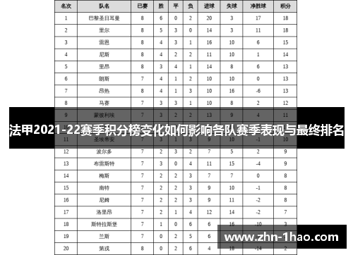 法甲2021-22赛季积分榜变化如何影响各队赛季表现与最终排名
