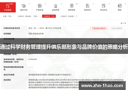 通过科学财务管理提升俱乐部形象与品牌价值的策略分析