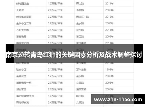 南京逆转青岛红狮的关键因素分析及战术调整探讨