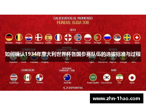 如何确认1934年意大利世界杯各国参赛队伍的选拔标准与过程