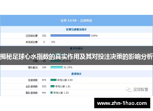 揭秘足球心水指数的真实作用及其对投注决策的影响分析