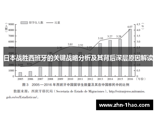 日本战胜西班牙的关键战略分析及其背后深层原因解读