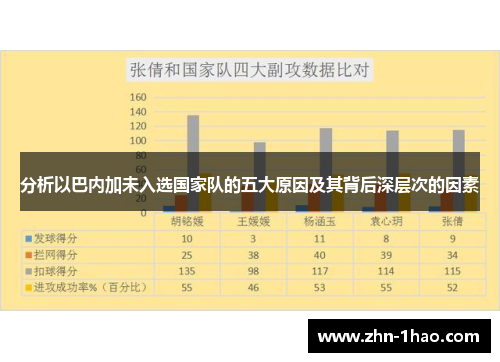 分析以巴内加未入选国家队的五大原因及其背后深层次的因素