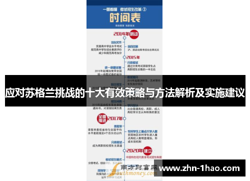 应对苏格兰挑战的十大有效策略与方法解析及实施建议
