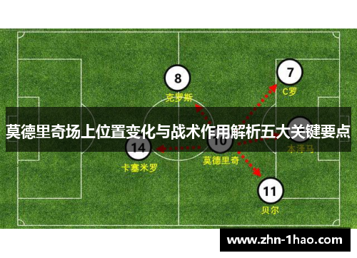 莫德里奇场上位置变化与战术作用解析五大关键要点