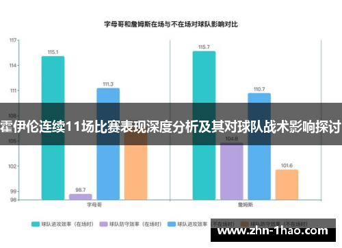 霍伊伦连续11场比赛表现深度分析及其对球队战术影响探讨