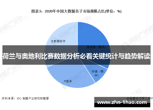 荷兰与奥地利比赛数据分析必看关键统计与趋势解读
