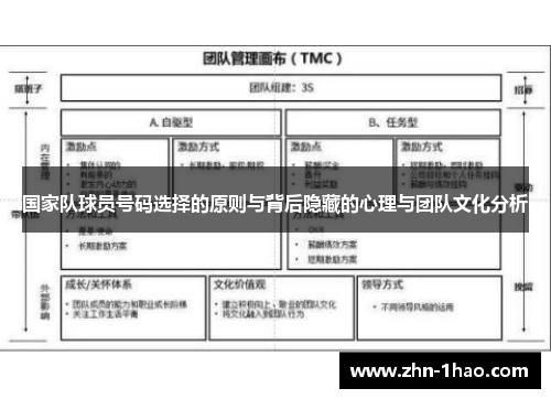 国家队球员号码选择的原则与背后隐藏的心理与团队文化分析