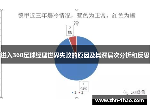 进入360足球经理世界失败的原因及其深层次分析和反思